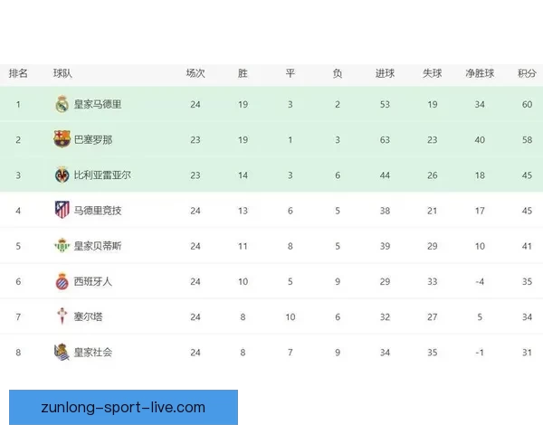 贝蒂斯对阵西班牙人球员评分 阿尔蒂米拉和贝莱林表现突出