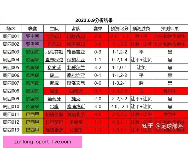 世界杯赛事分析与精准体育竞猜预测全攻略指南